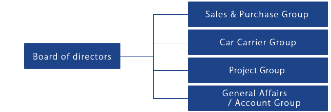 Organization chart